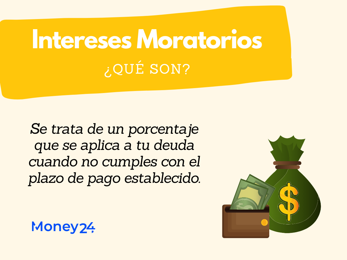 Intereses Moratorios Qu Son Y C Mo Puedo Calcularlos