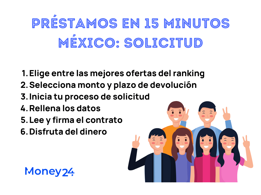 Préstamos en 10 minutos México