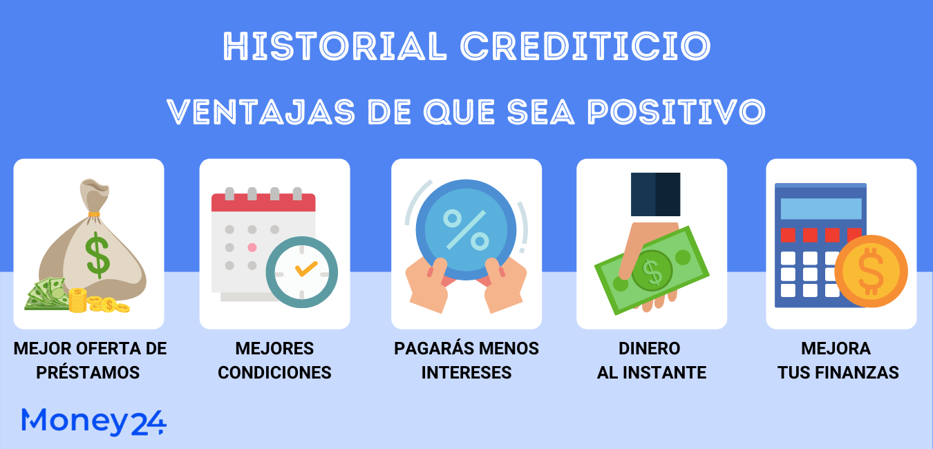 Historial Crediticio Para Qué Sirve Y Cómo Mejorarlo Paso A Paso 3121