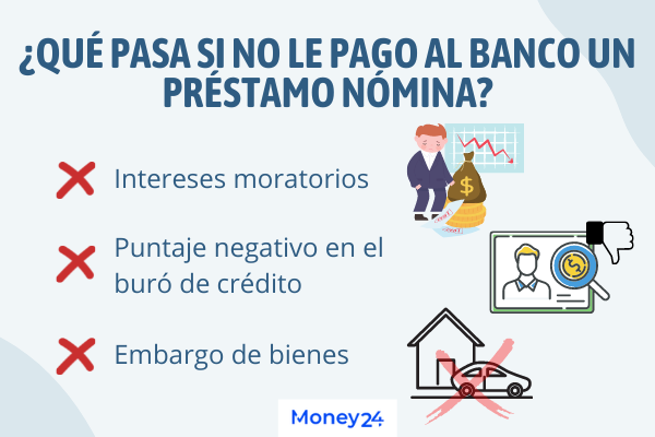 Qué pasa si no le pago al banco un préstamo nómina en México