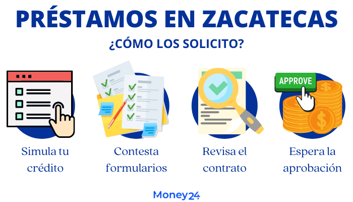 préstamos personales en Zacatecas