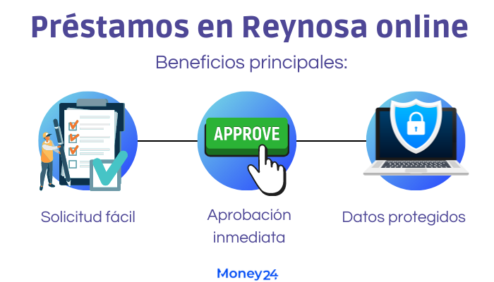 financieras en Reynosa